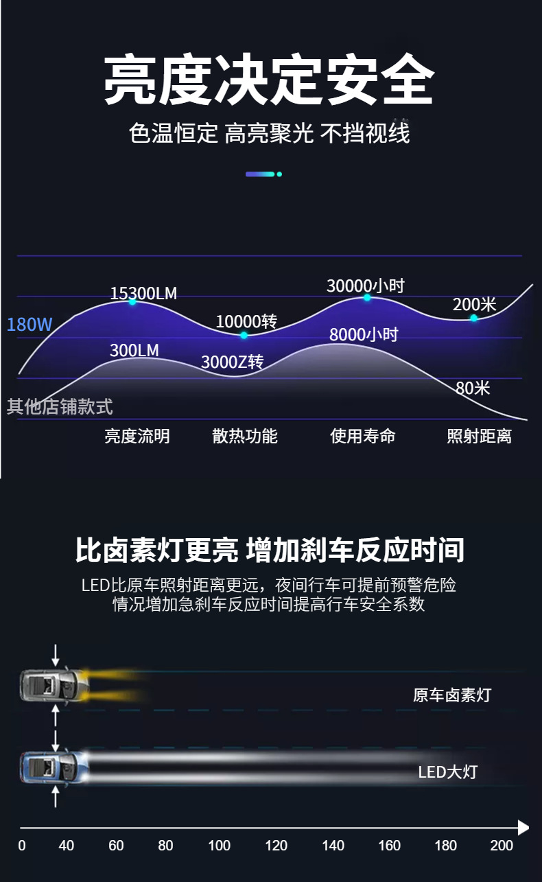 Curved Light LED180w long arc light heavy car ship light long strip light curved light off-road vehicle probe roof light