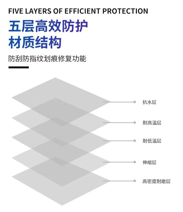 Suitable for car light film TPU blackened TPH light black headlight film car light color change film protective film soft film translucent