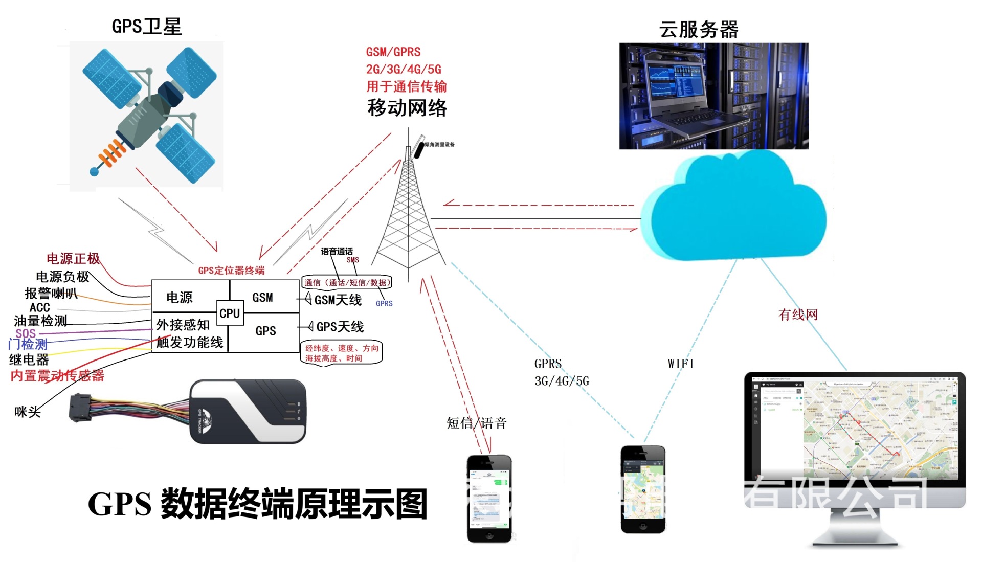 Mexican 4g Global Gps Tracker, Factory Gps403C, Gps Anti-Theft Device, Tk403C, Export