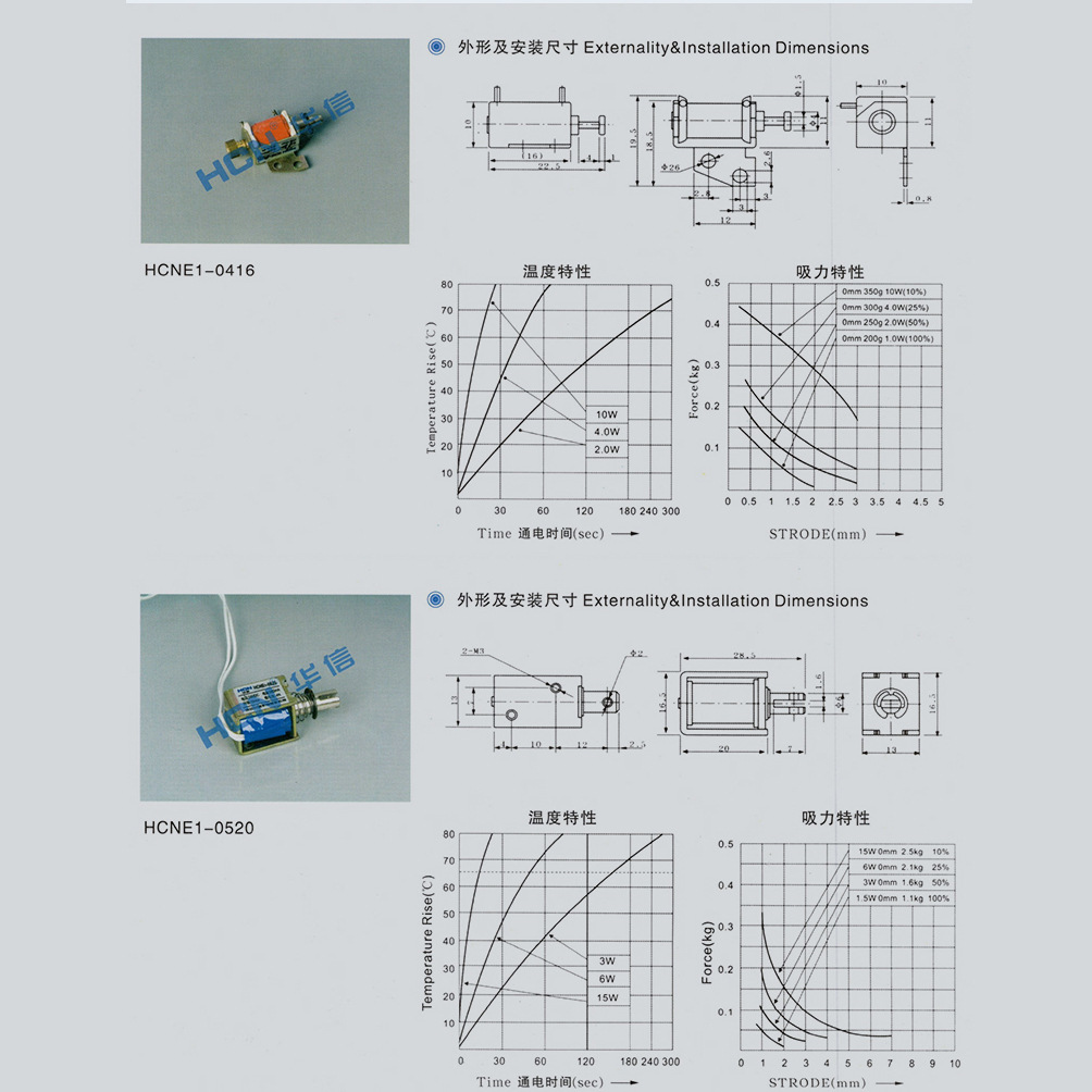 ����С�͵���� HCNE1-1940 0530 1038 1040 1250 1564����ʽ��ѹ