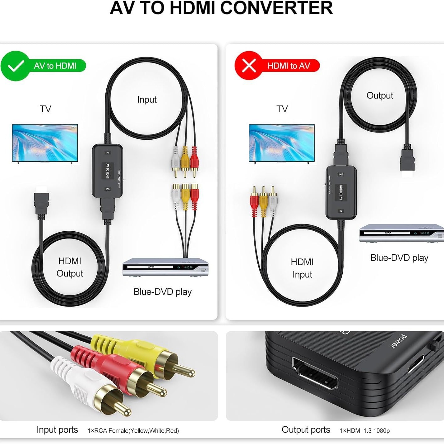 AV a convertidor de vídeo HDMI 1080p tres Lotus RCA juego de monitoreo Set-Top Box de transferencia de cable adaptador de TV
