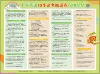 Elementary school English test points