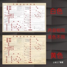 �vʷ��ϵ��v���ʵ۠��N�D��������������D���������W��