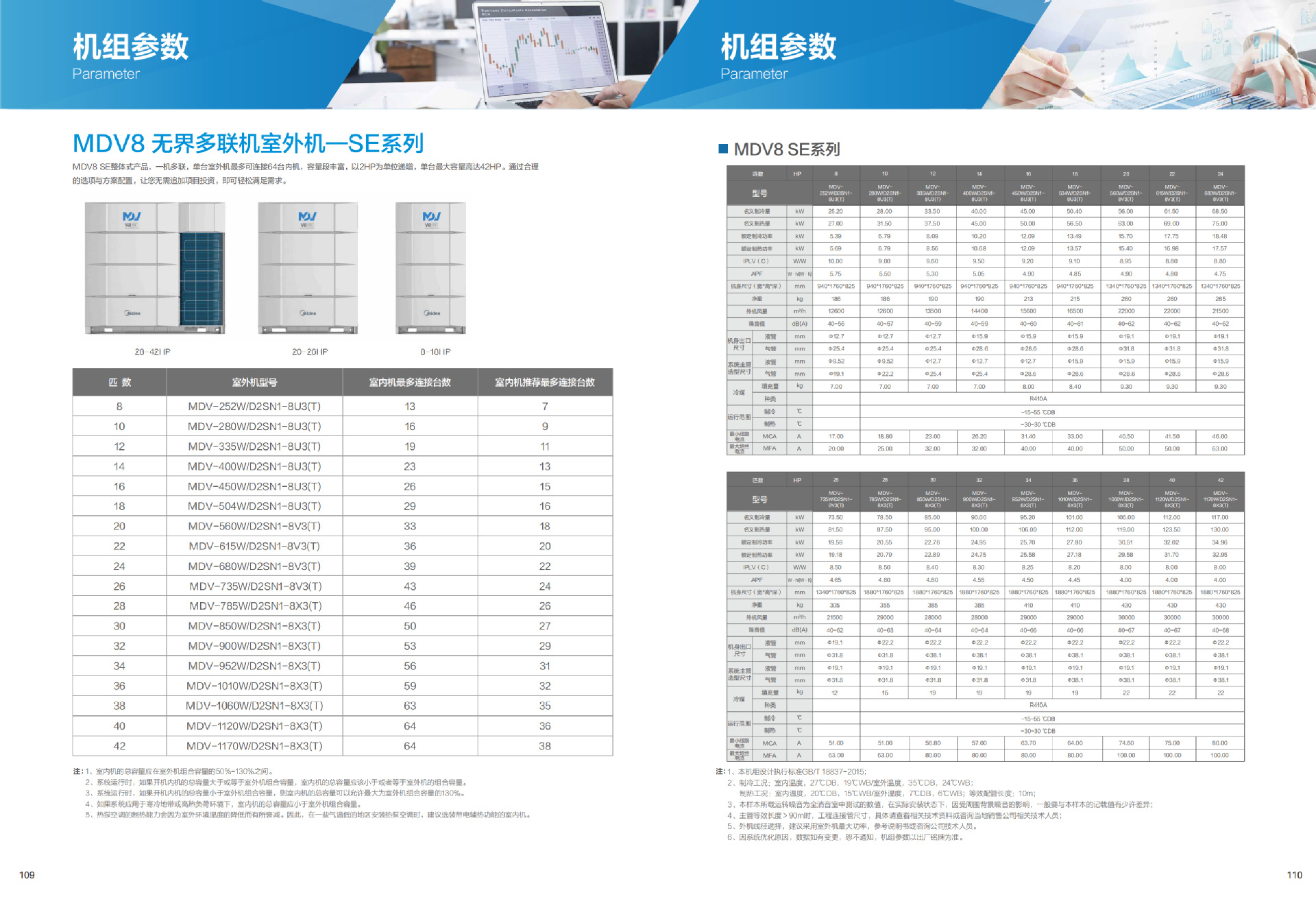美的多联机大多联样册顶出风全