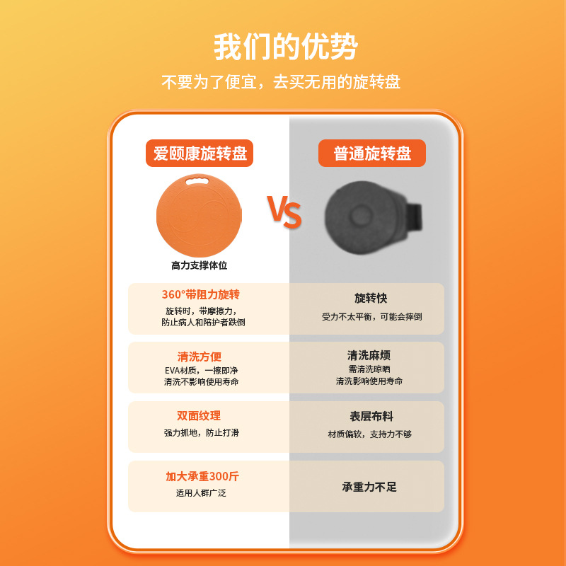 Shift and Rotate Board for the Elderly, Transfer Board, Rotating Disc, Elderly Shift Board, Bed Care Shift Turntable