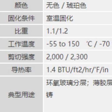 全新Cast Coat CC3-100无色 环氧树脂 灌封胶室温固化密封议价！