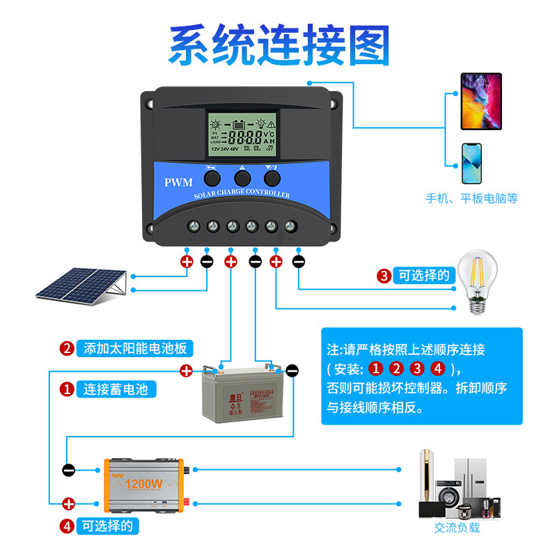 Controlador PWM 12 / 24V Controlador de alta eficiencia MPPT 95% de eficiencia de conversión para baterías