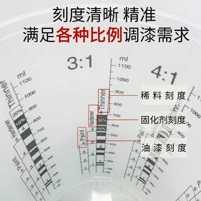Sheet Metal Spray Repair, measuring cup