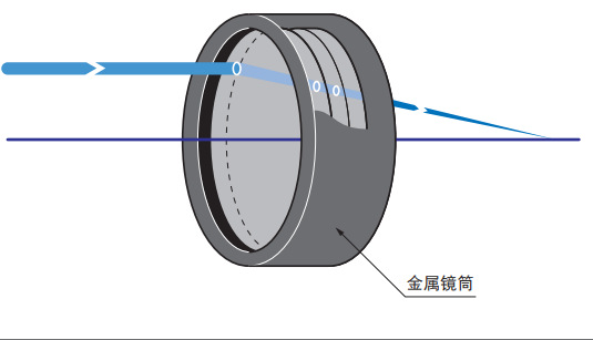 OptoSinma西格玛光机 UDL-30-100P 紫外线消色差透镜