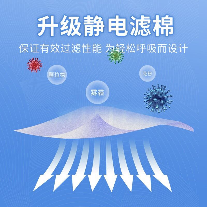 3M máscara al por mayor 8210V mina de carbón industrial polvo pulido montado en la cabeza de la válvula de respiración máscara protectora contra el polvo N95