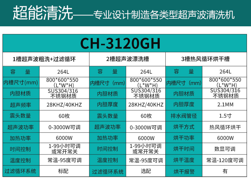 CH-3120GH参数.jpg