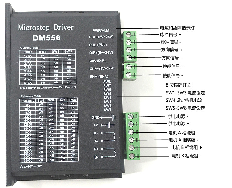 DM556