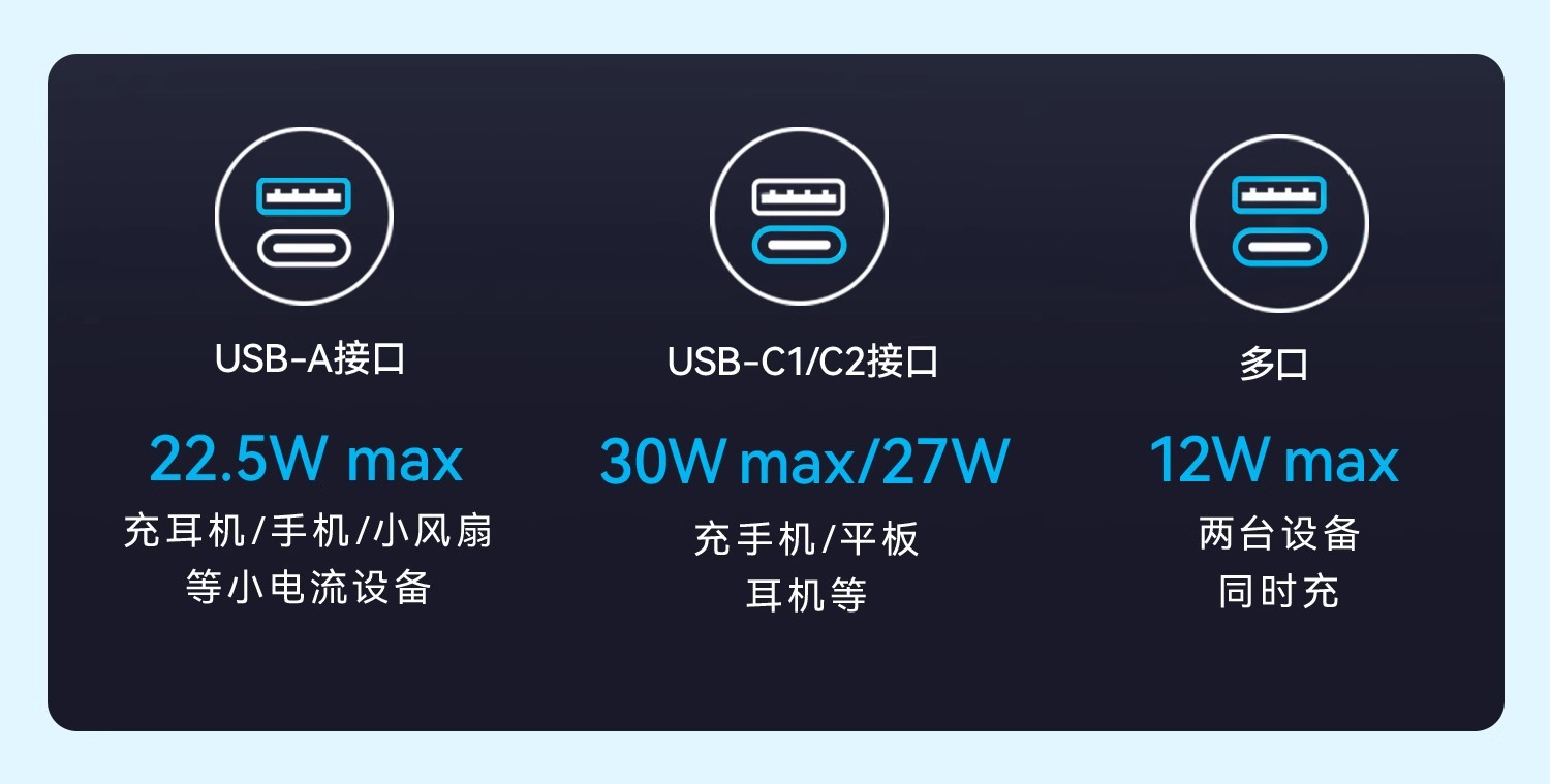 Anker Anker 30Wc+U Dual-Port Fast Charging Car Charger Suitable for Apple Samsung Huawei Mobile Phone Mini Charger