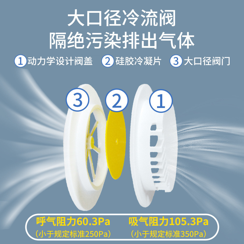 头戴式呼吸阀口罩KN95工业防尘带调节扣独立包装一次性透气不勒耳|undefined
