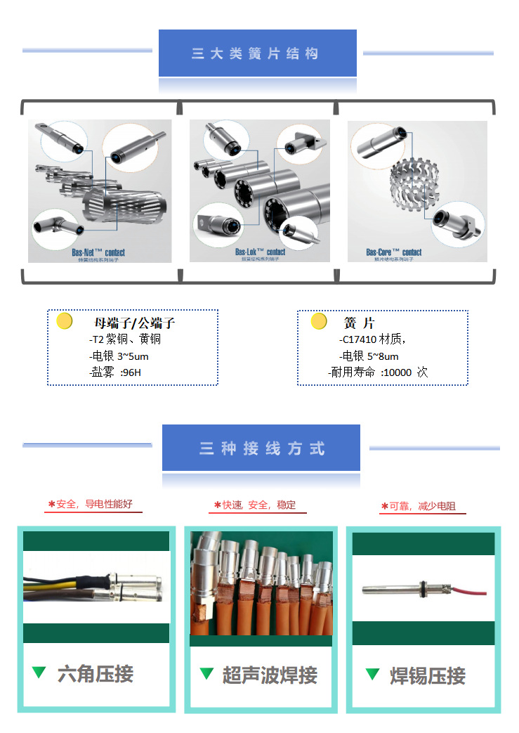 新能源充电枪冠簧扭簧弹片插孔端子灯笼簧片厂家直供-阿里巴巴