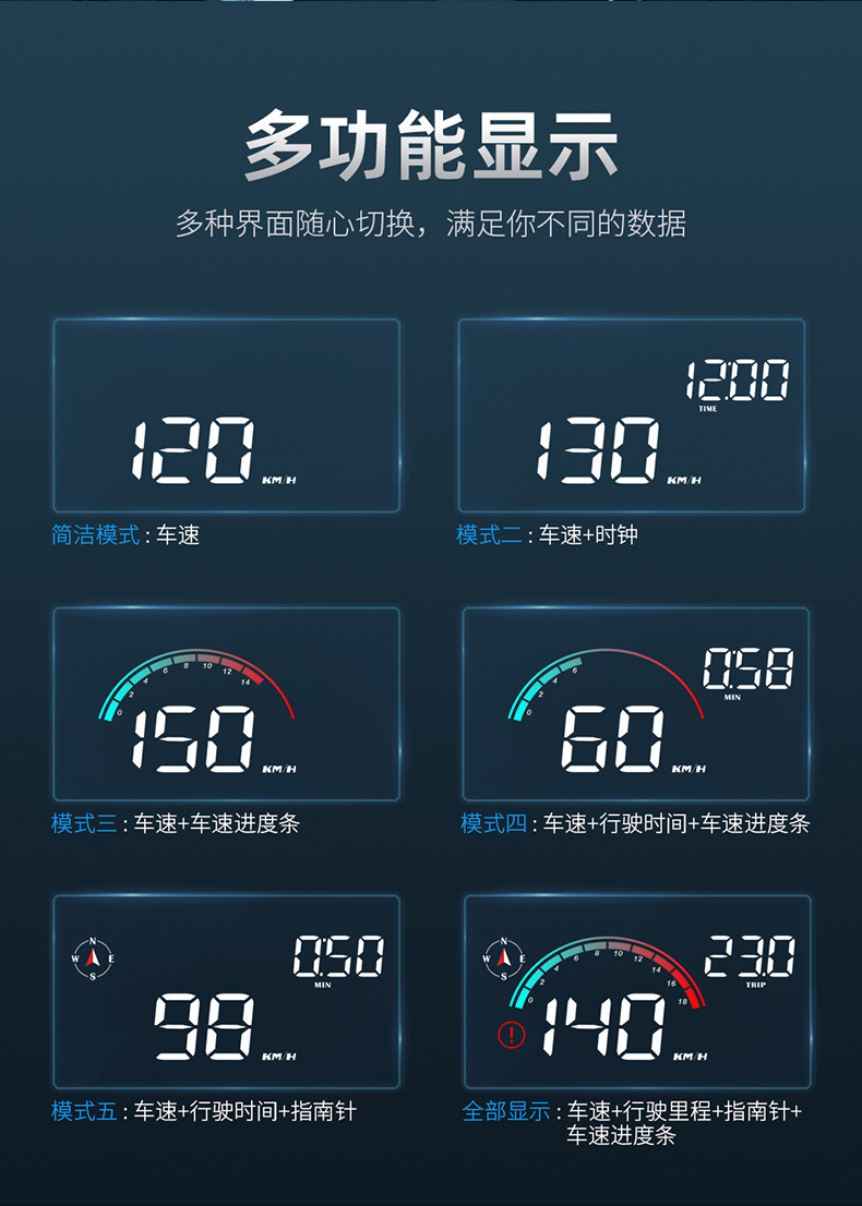 High-Definition Car Hud Head-Up Display Car S Instrument Speedometer Truck Van Speed Projector M22