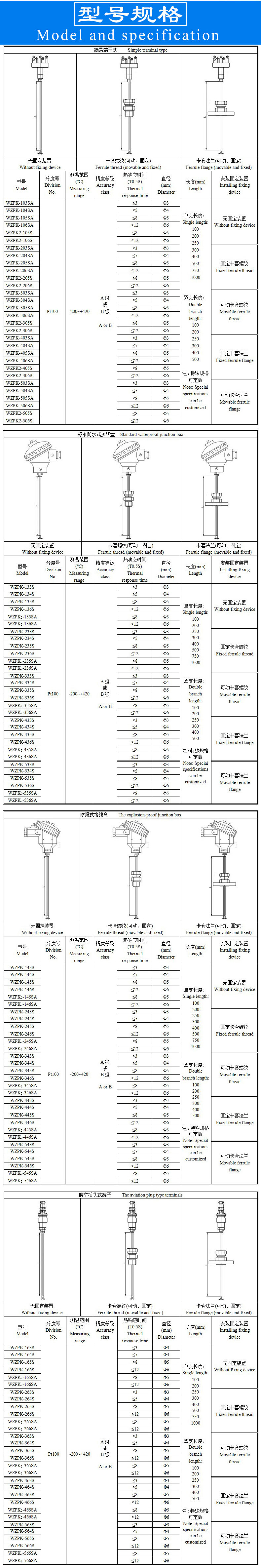 WZPK铠装热电阻模板A-2.jpg