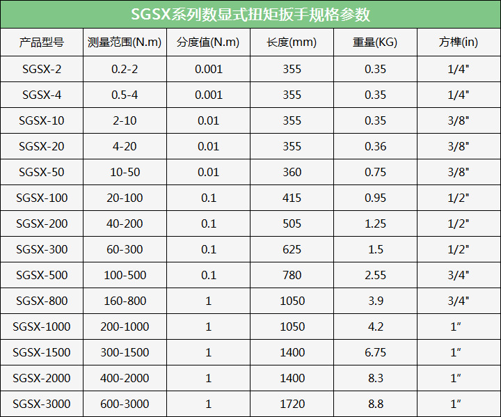 1数显扭矩扳手规格参数