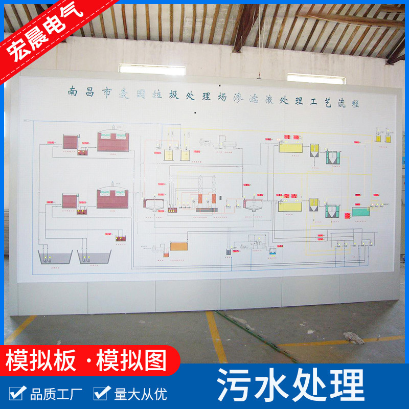 污水处理流程图板模拟屏调度模拟图马赛克配电盘