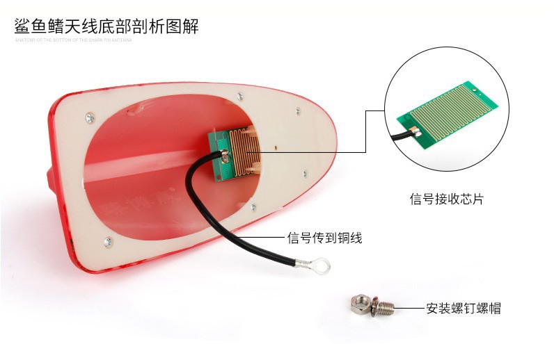 [Source Manufacturer] Car Shark Fin Antenna Roof Modified Tail Wing with Signal Radio Antenna Decoration Free