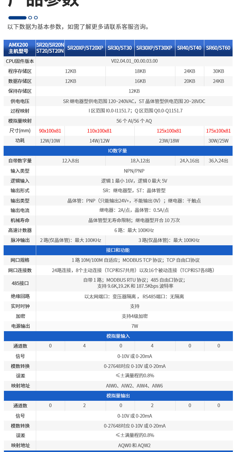 200smart-PLC系列主机(SR、ST）--详情页-7