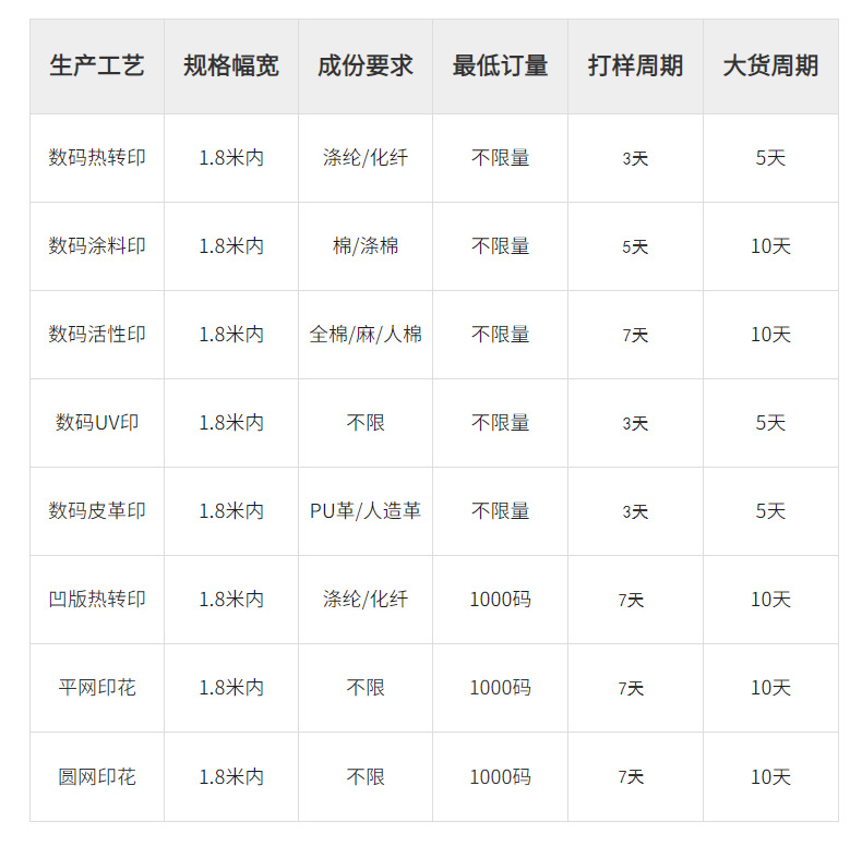 小批量面料打样