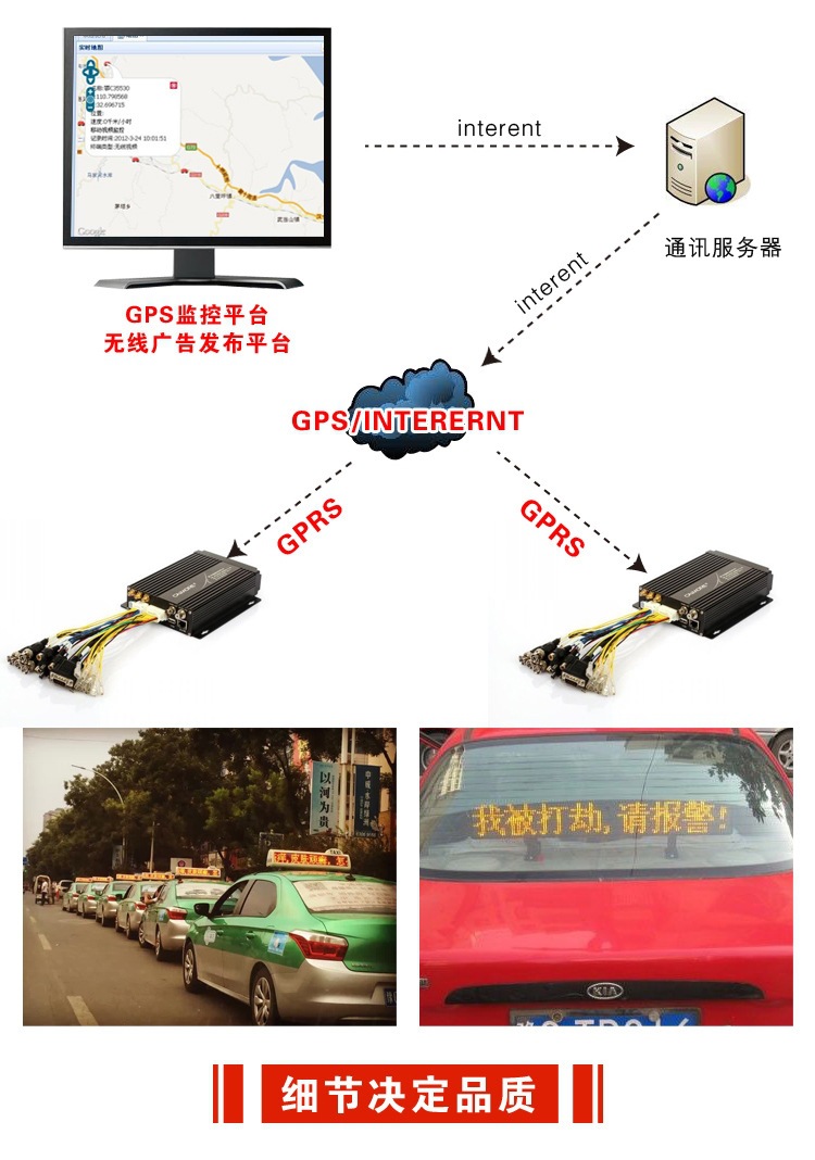 Taxi LED display top light, taxi LED advertising display, color scrolling display light box