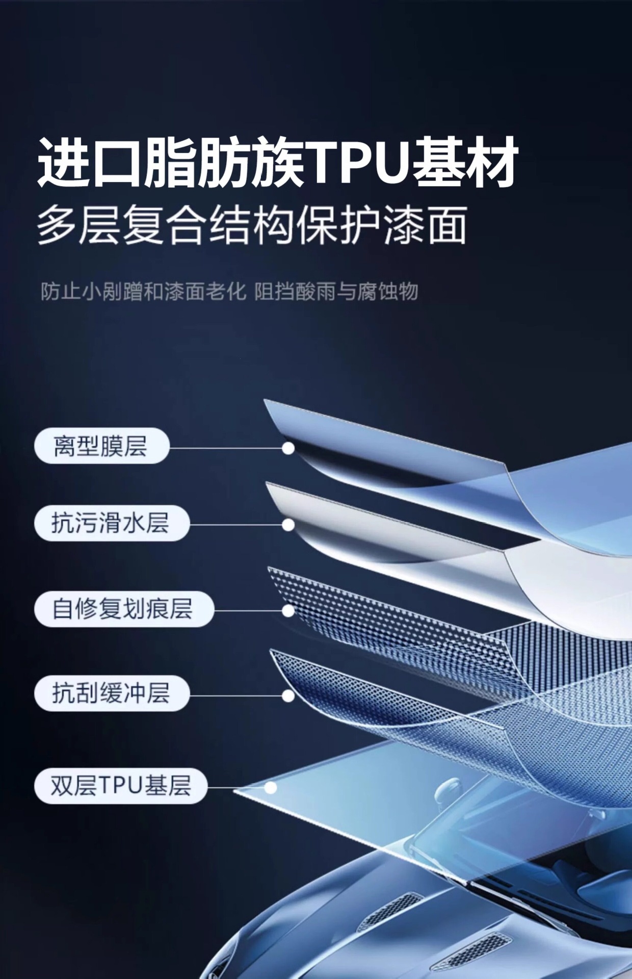 Dupont Imported Tpu Invisible Car Body Film, Anti-Scratch Transparent Matte Black Car Paint Protection Film