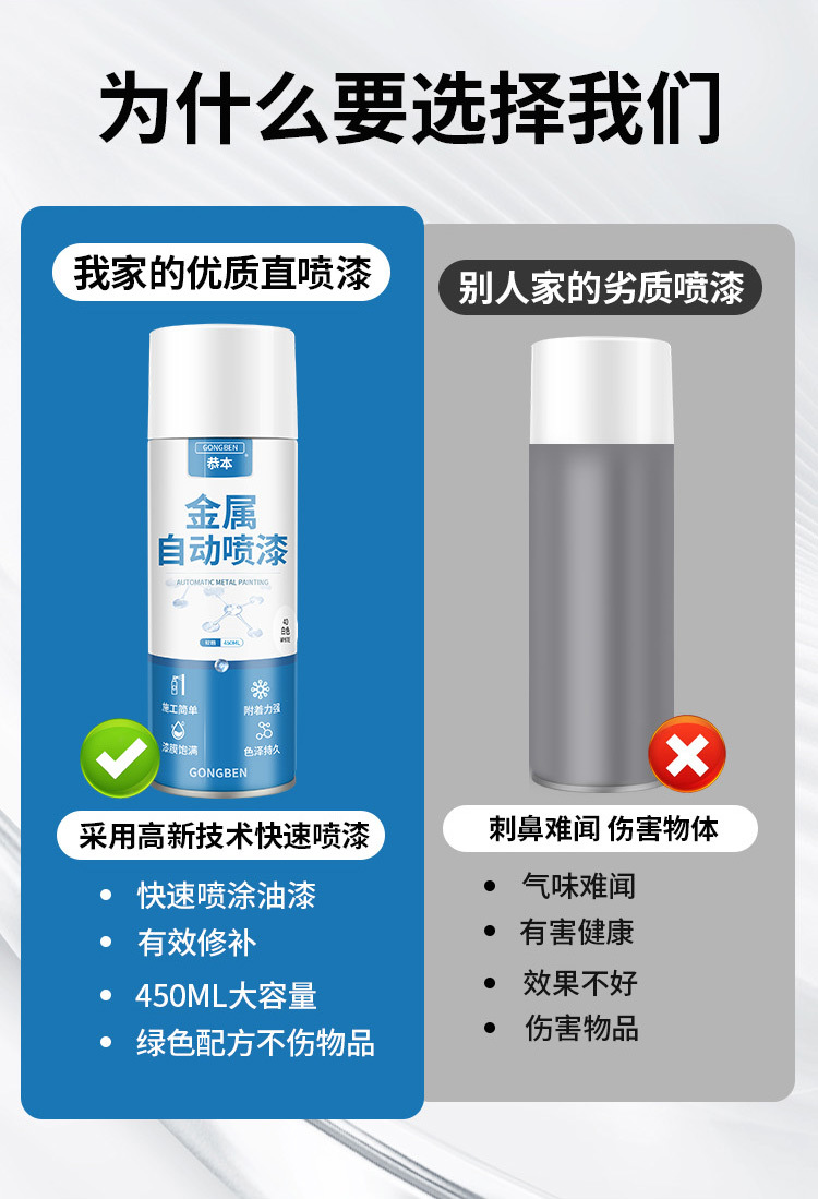 Anti-Rust Paint Self-Spray Paint for Automobiles, Rust-Free and Anti-Corrosion Metal Paint, Stainless Steel Outdoor Waterproof Hand Spray Paint