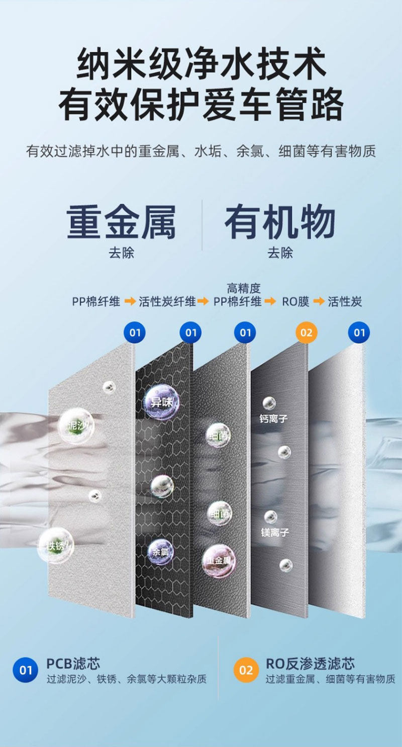 Genuine Anti-Fog and Anti-Dirt Glass Cleaner for Car Windshields, Winter Water Repellent