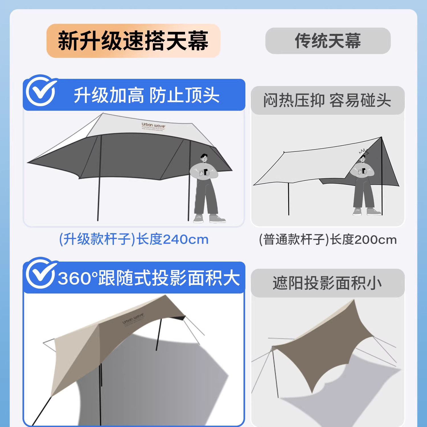 Vinyl Canopy Outdoor Table and Chair Camping New Model Quick-Open Heightened Reinforced Camping Sunshade Tent