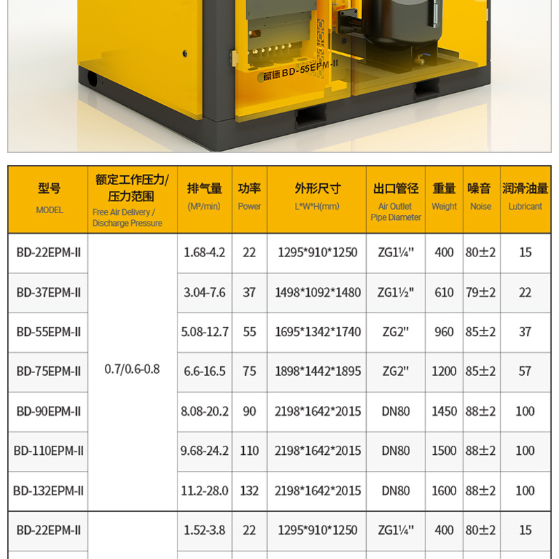 Screw-Tandem Secondary Compression Air Compressor, Energy-Saving Spray-Coating Silent Permanent Magnet Inverter, 55Kw Air Compressor