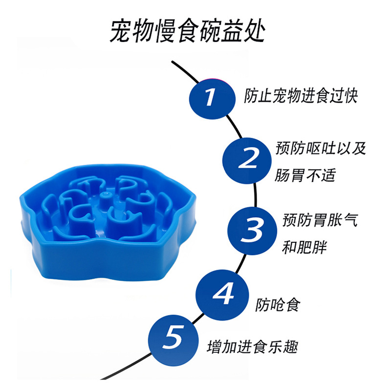 亚马逊ebay跨境新款宠物狗狗慢食碗 便捷防噎缓食狗粮碗批发