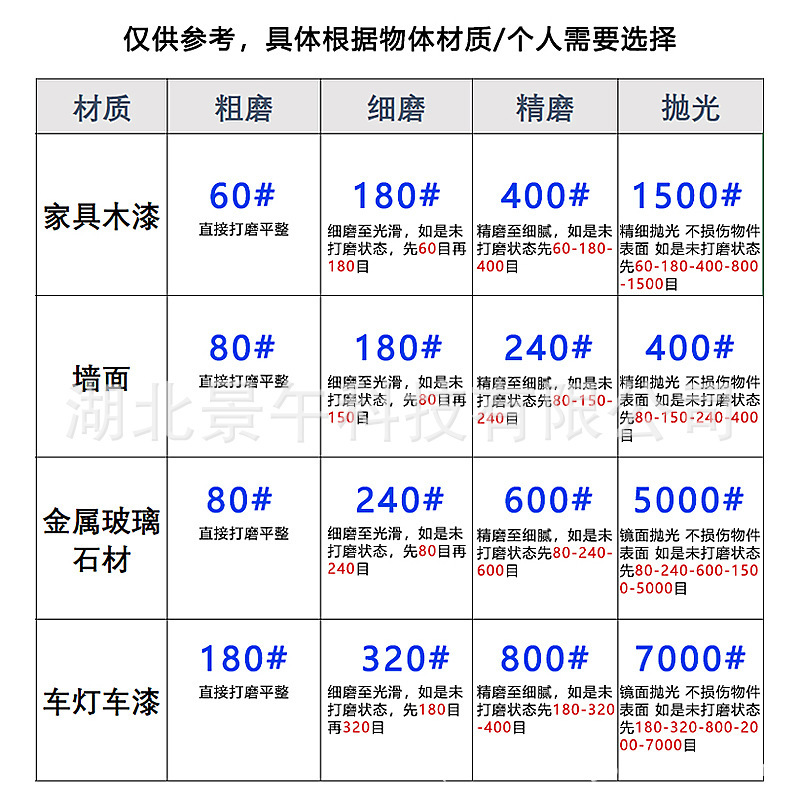卸売金属組織サンドペーパー金属加工精密研磨セラミックプラスチック傷除去研削コーティングラウンド金属組織サンドペーパー|undefined