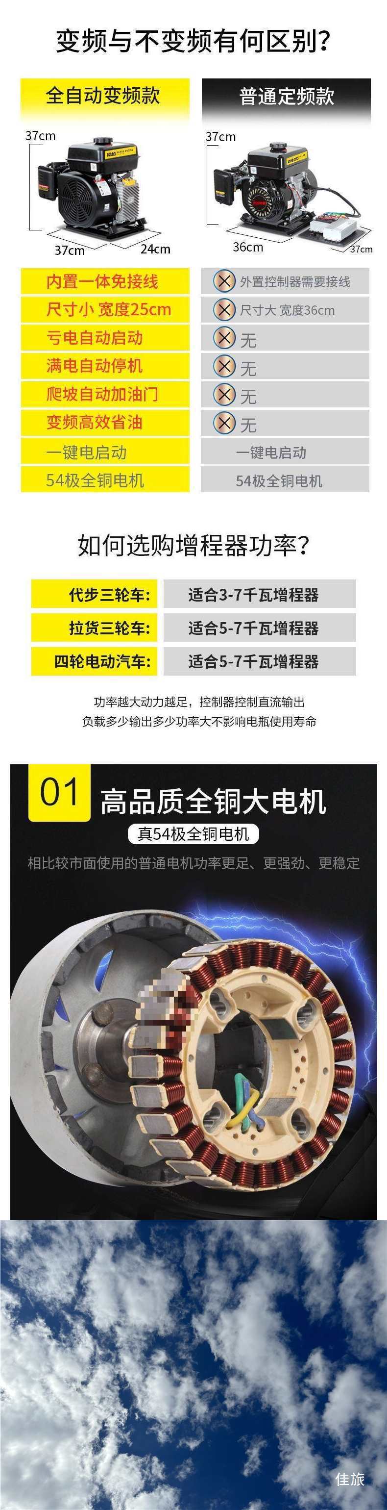 Electric Vehicle Range Extender Generator 48V for Three-Wheeled Vehicles and Four-Seater Cars, 60V 72V Automatic Frequency Conversion Battery Gasoline Range Extender