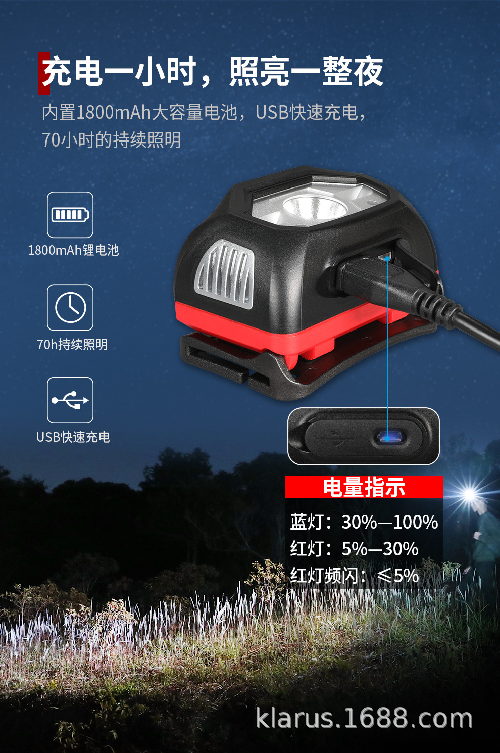 凯瑞兹HM1强光感应夜钓头灯超亮越野露营徒步登山充电多功能防水