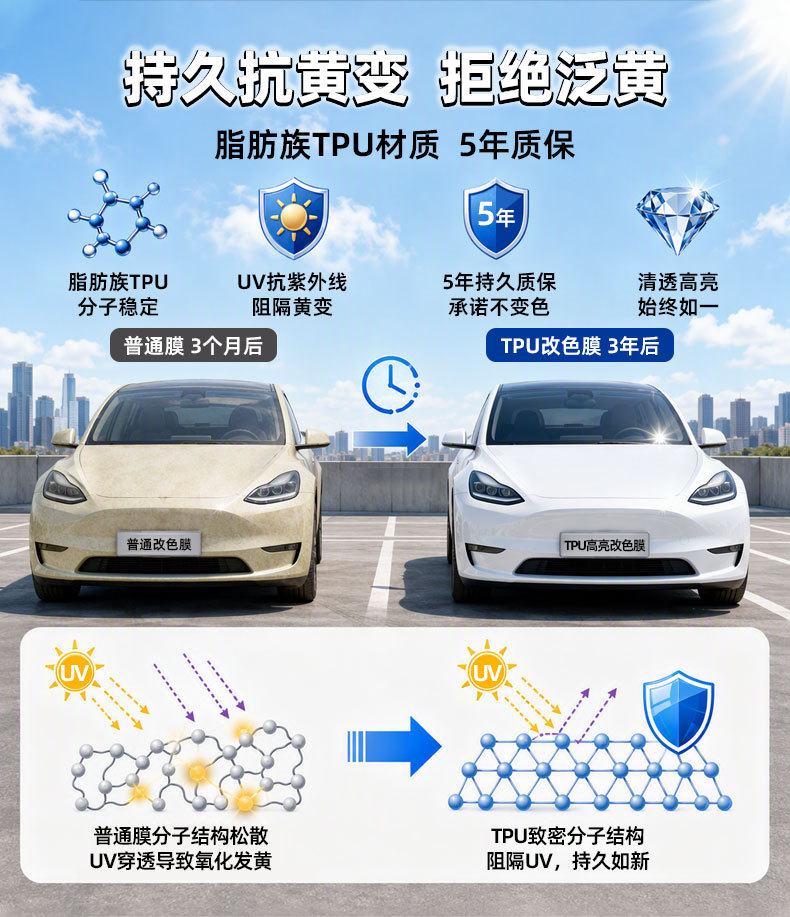 Covestro Glossy Black Tpu Car Color Change Film, Scratch-Resistant, Self-Healing, Anti-Yellowing Tpu Car Body Paint Protection, Direct Sales from the Manufacturer