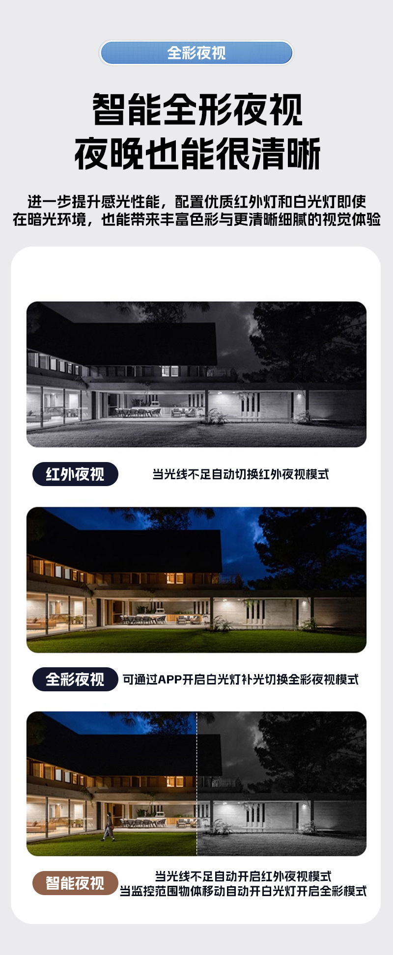 The new K22 smart camera is a 1080p ultra-clear wide-angle human-shaped tracking dual-band dual-camera WIFI security monitor Application Scenario