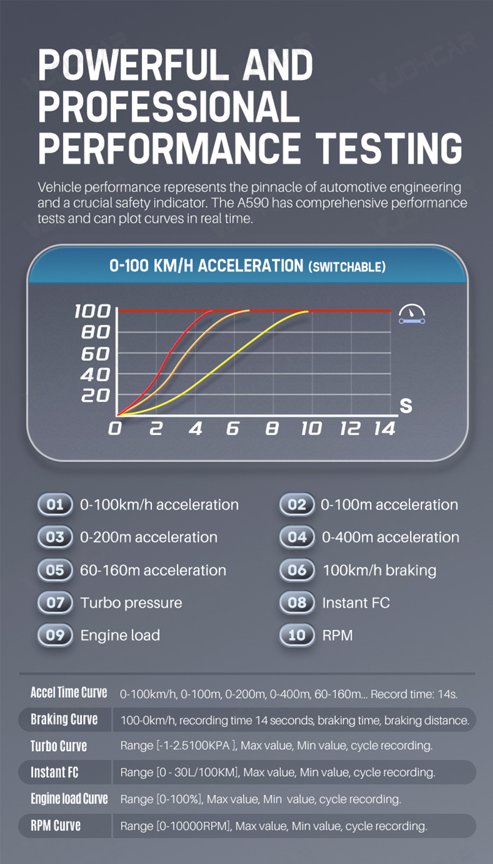 Cross-border new hud head-up display full LCD obd meter gesture switching mode turbine speed meter