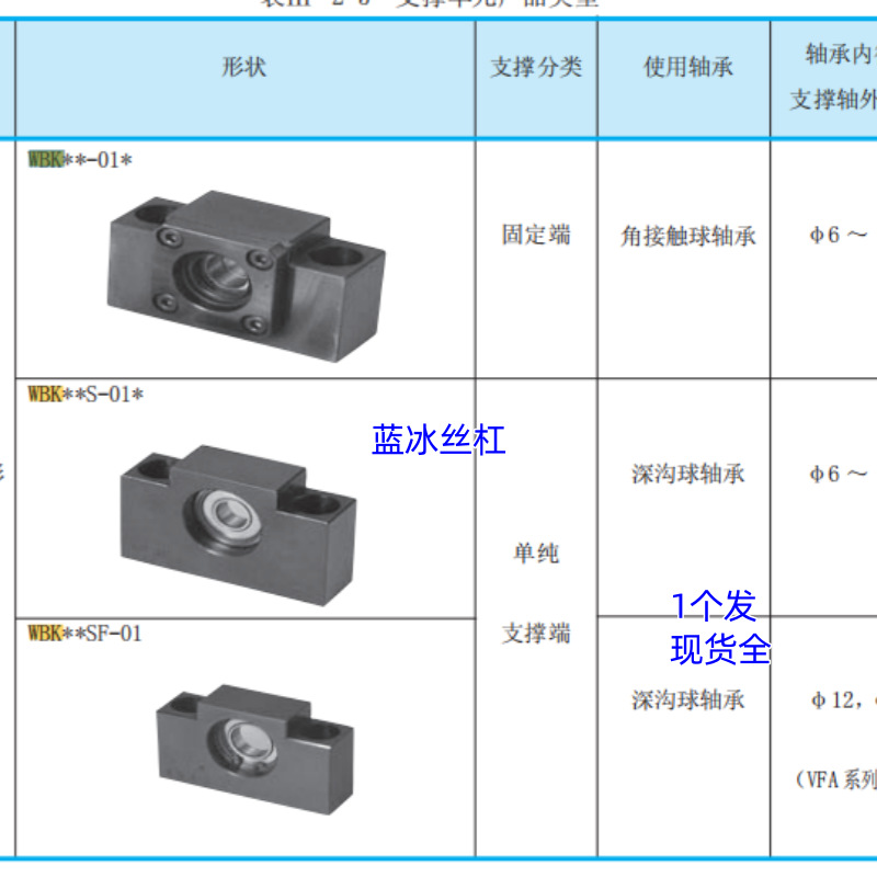 固定轴承座支撑单元WBK01 06R 08 10 12 15 17 20 25S-01 11A B C