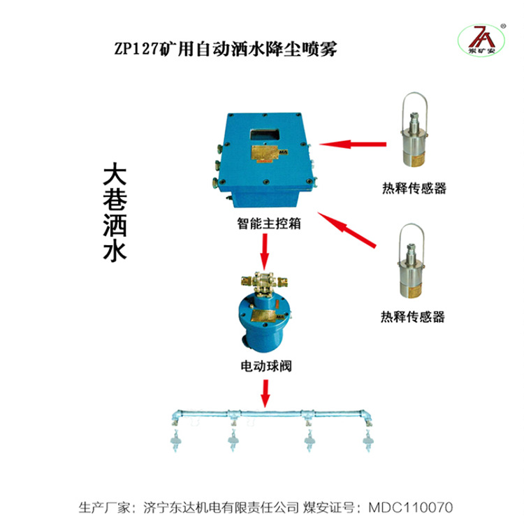 洒水降尘装置 (1)