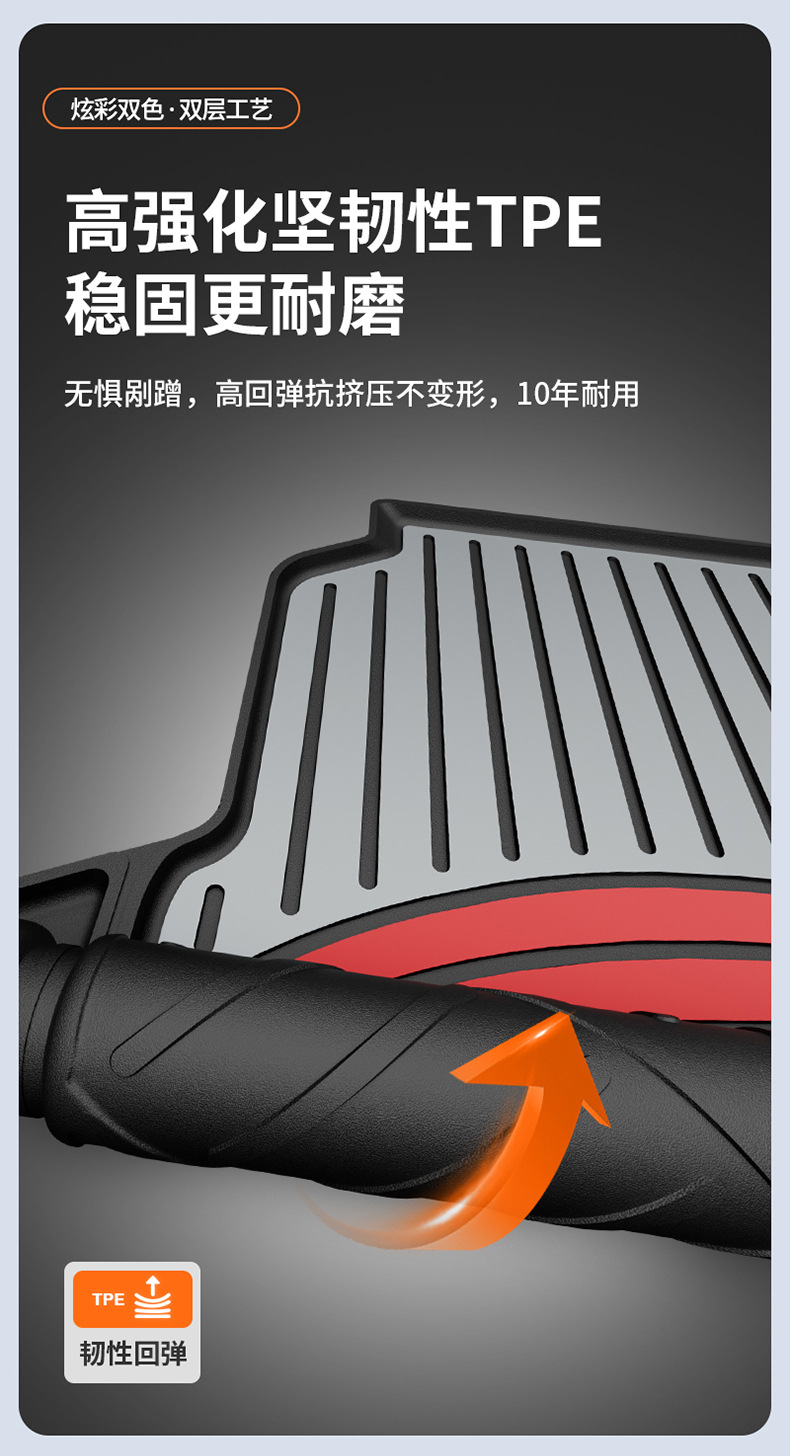 Suitable for Chery Tiggo 8, Arrizo 8, iCAR V23, special colorful TPE car trunk mat accessories