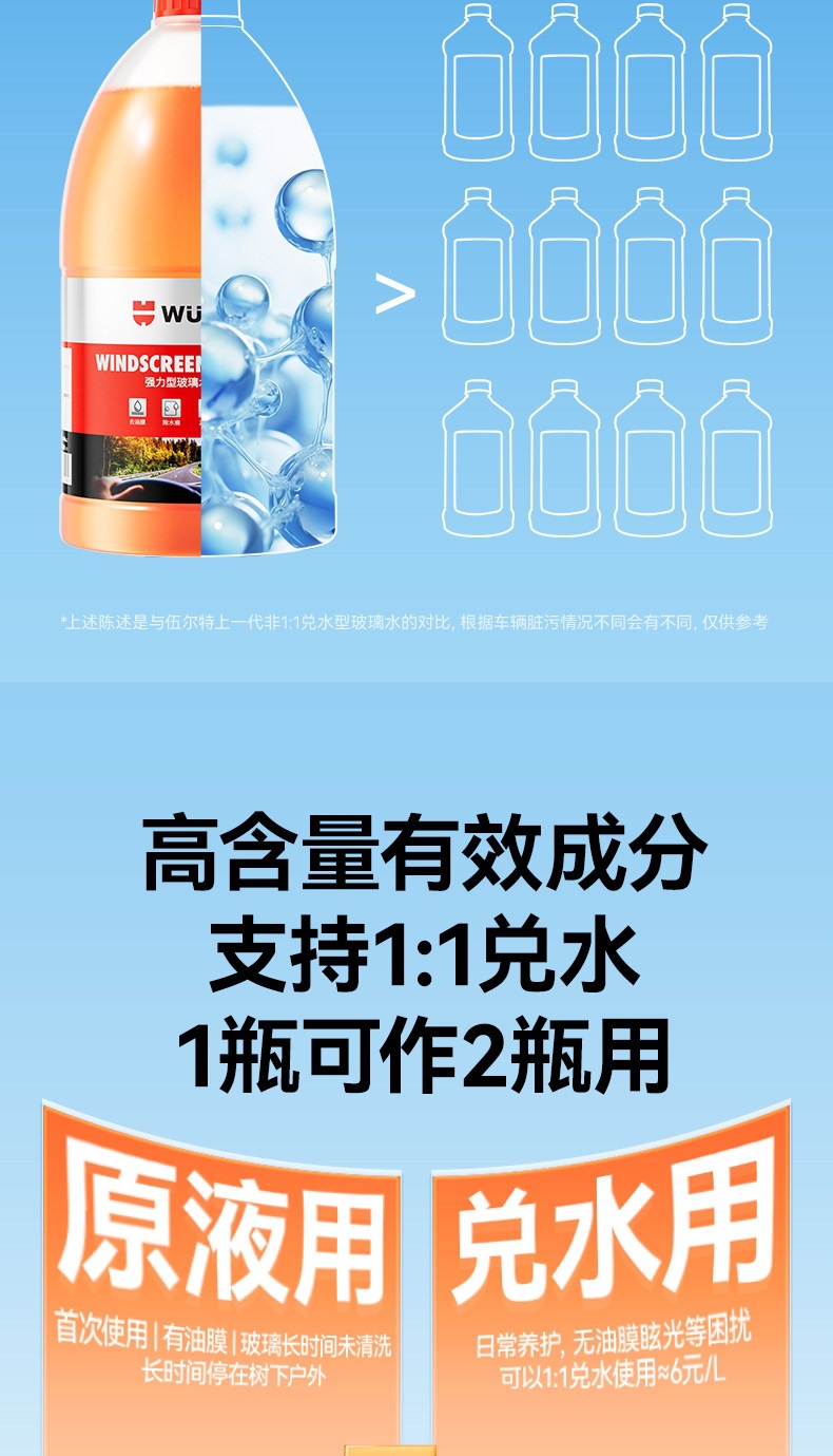 Wurth Auto Glass Cleaner, Powerful Stain and Oil Film Remover, Specialized Wiper Fluid Ethanol Concentrate for Tesla and BMW