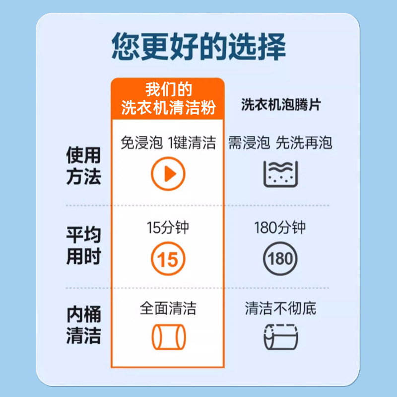 洗衣机专用爆氧粉强力除垢杀菌消毒清洁剂暴清洗波轮滚筒污渍|undefined