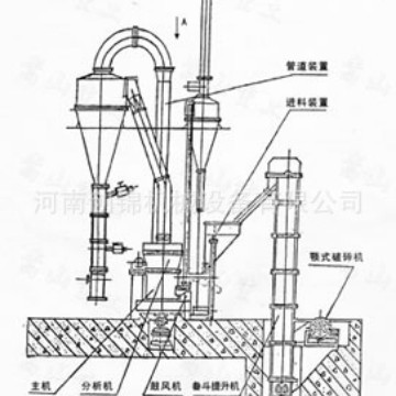 高硬度物料磨粉机 加气块用磨粉机 新型高压雷蒙磨价格