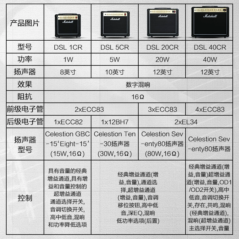Маршалл электрогитара усилитель DSL аудио головка JCM900 кабина JVM410 1960A раздвоенный