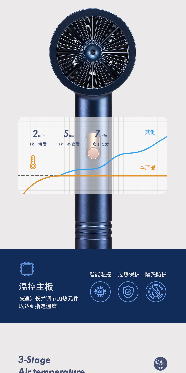 负离子吹风机_07
