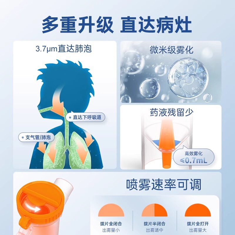 人気の家庭用圧縮ネブライザー医療用大人、子供、高齢者用空気圧縮ネブライザー測定器 JSL310|undefined