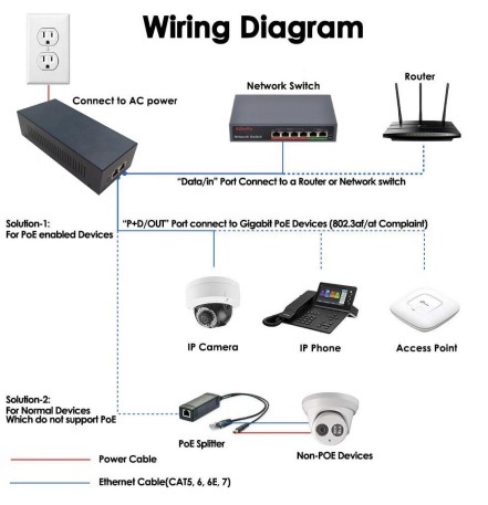 Gigabit PoE блок питания ~90 Вт