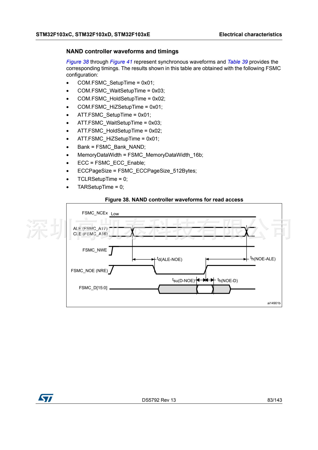STM32F103RCT6 集成電路IC 芯片